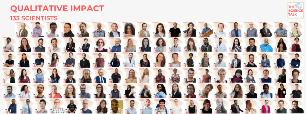 A visual showcasing the "Qualitative Impact" through a mosaic of 133 individual headshots of scientists. The variety of faces suggests a diverse group of people involved in science.
